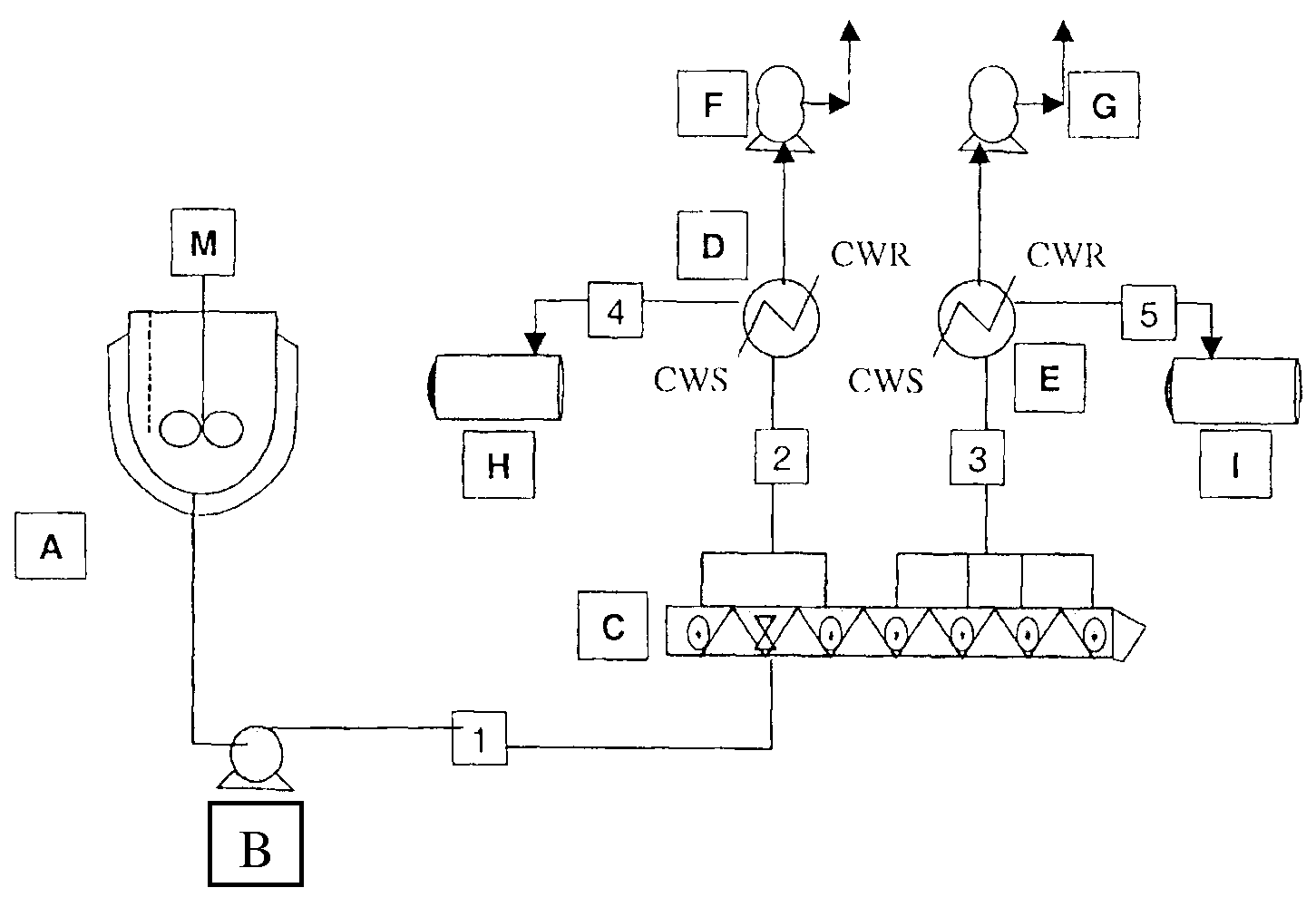 Method of Preparing Polycarbonate