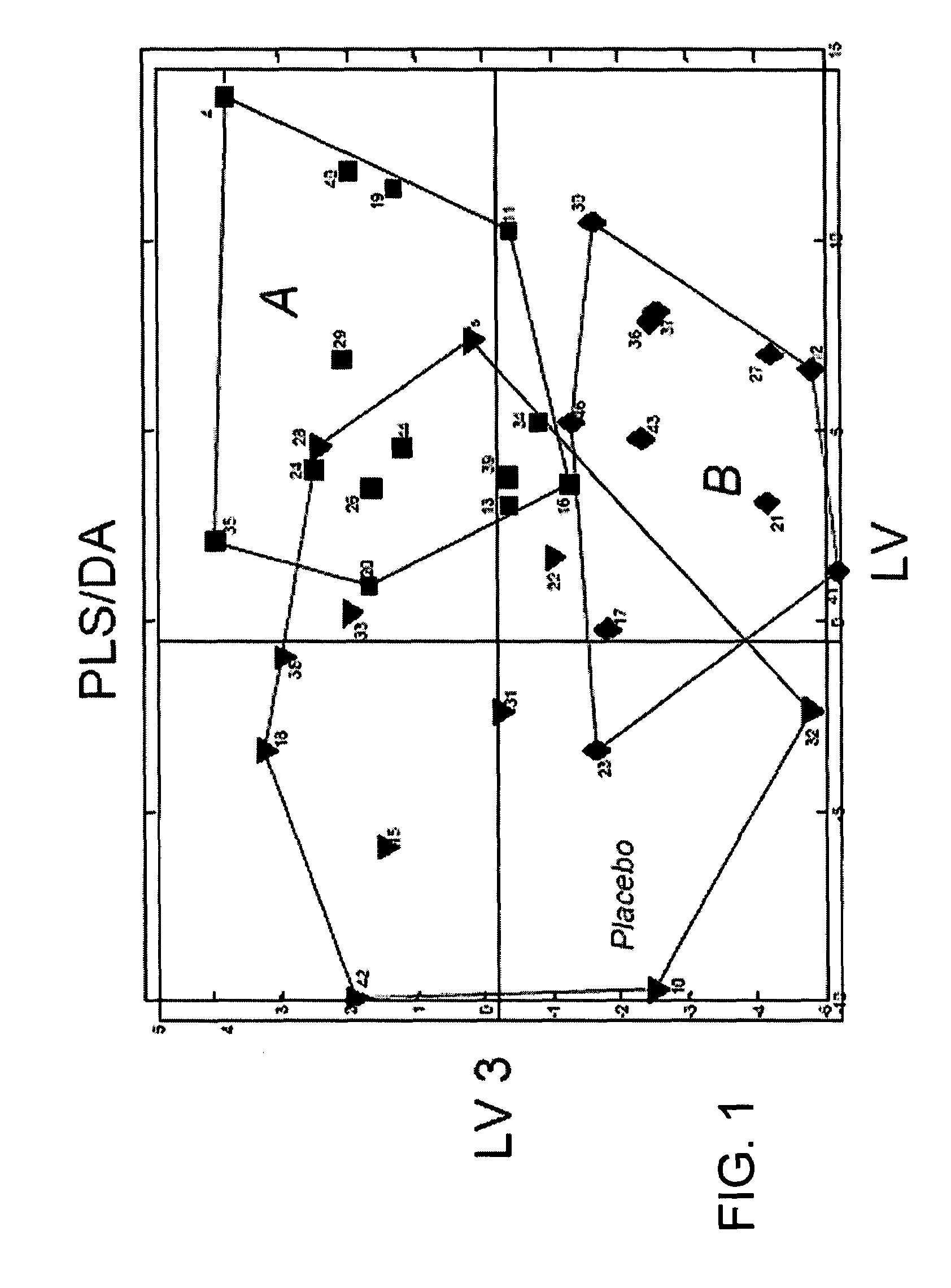 Diagnostic method for myopathy