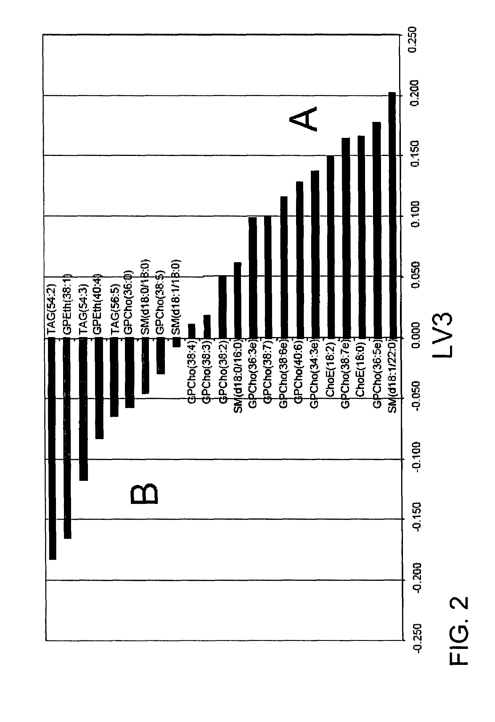 Diagnostic method for myopathy