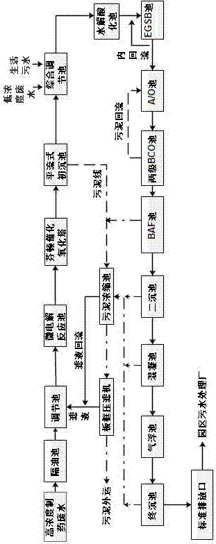 Pharmaceutical wastewater technology using microelectrolysis-Feton-EGSB (expanded granulate sludge bed)-A/O (anaerobic/aerobic)-BCO (biological contact oxidizing)-BAF (biological aeration filtering)-coagulation treatment