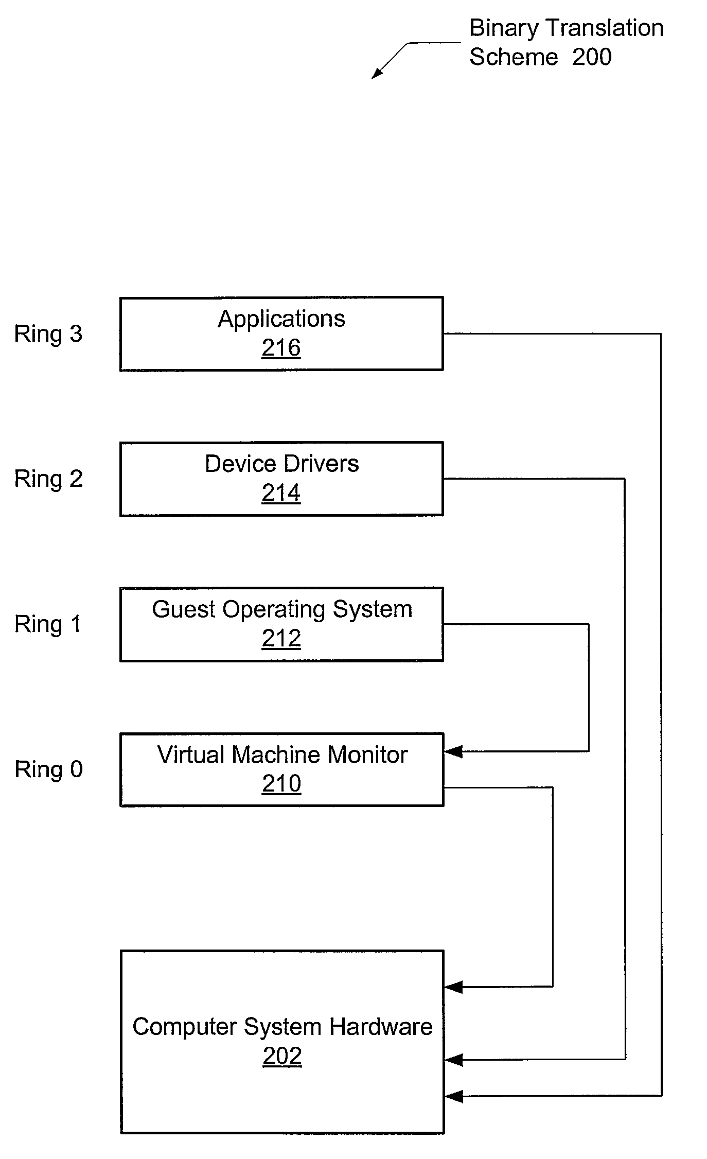 Security driver for hypervisors and operating systems of virtualized datacenters