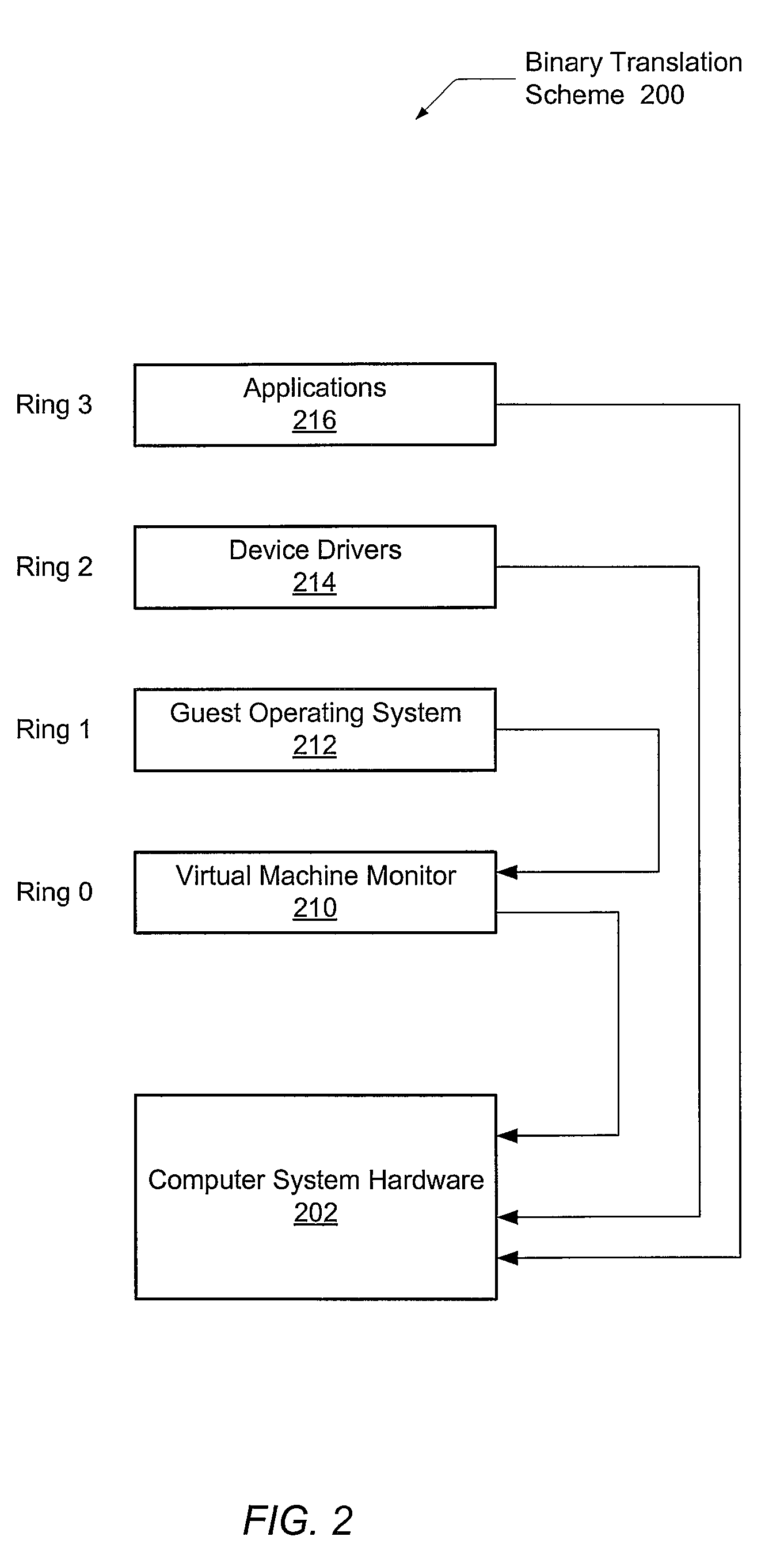 Security driver for hypervisors and operating systems of virtualized datacenters