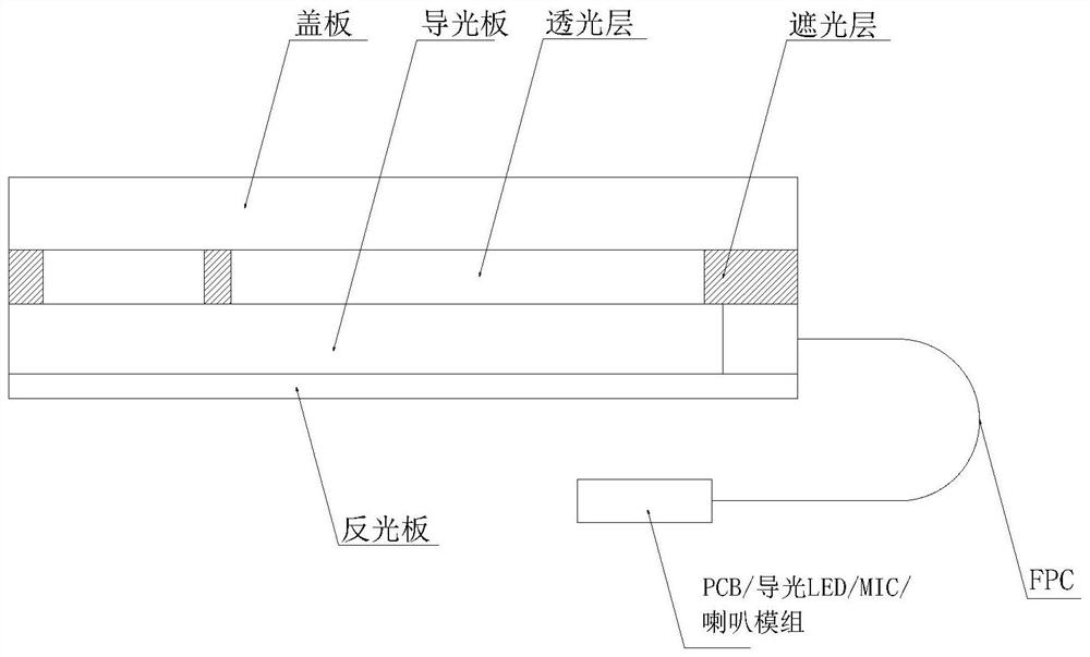 A method for realizing sub-area display of luminescent mobile phone case