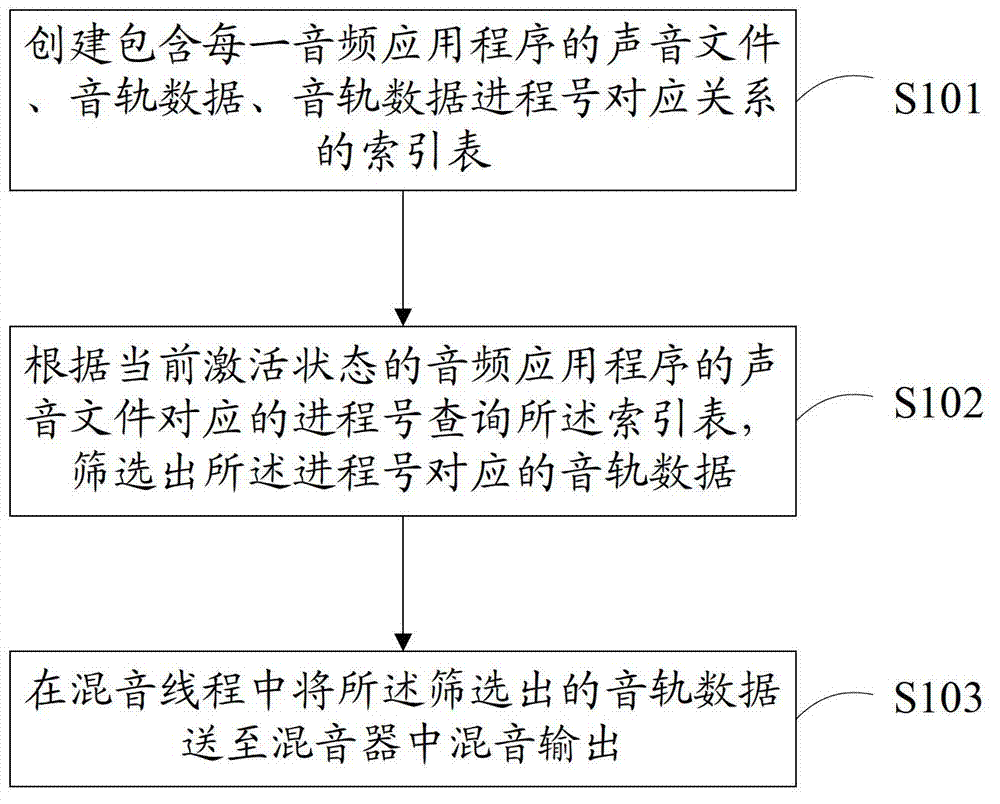 Audio playing method, device and terminal