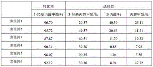 Catalyst for hydrogenation preparation of 1,3-propanediol from methyl 3-hydroxypropionate and preparation method of catalyst