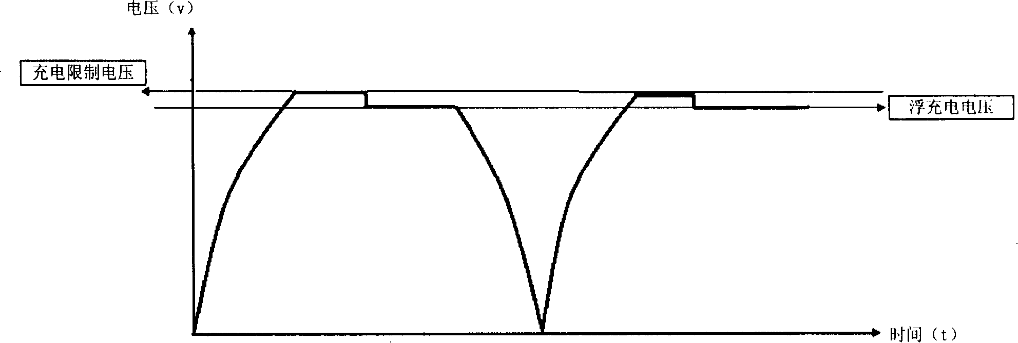 Method and apparatus for charging batteries