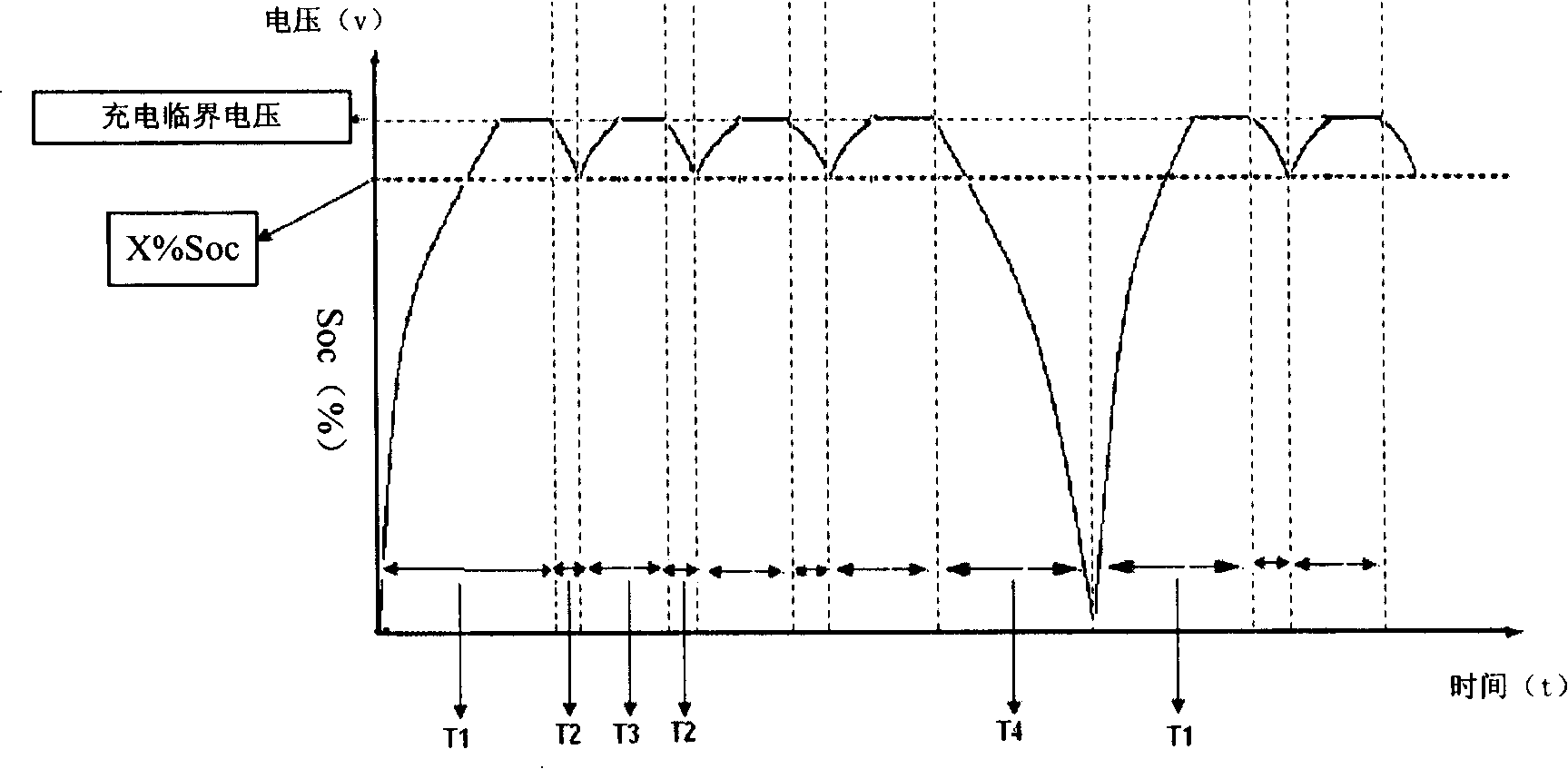 Method and apparatus for charging batteries