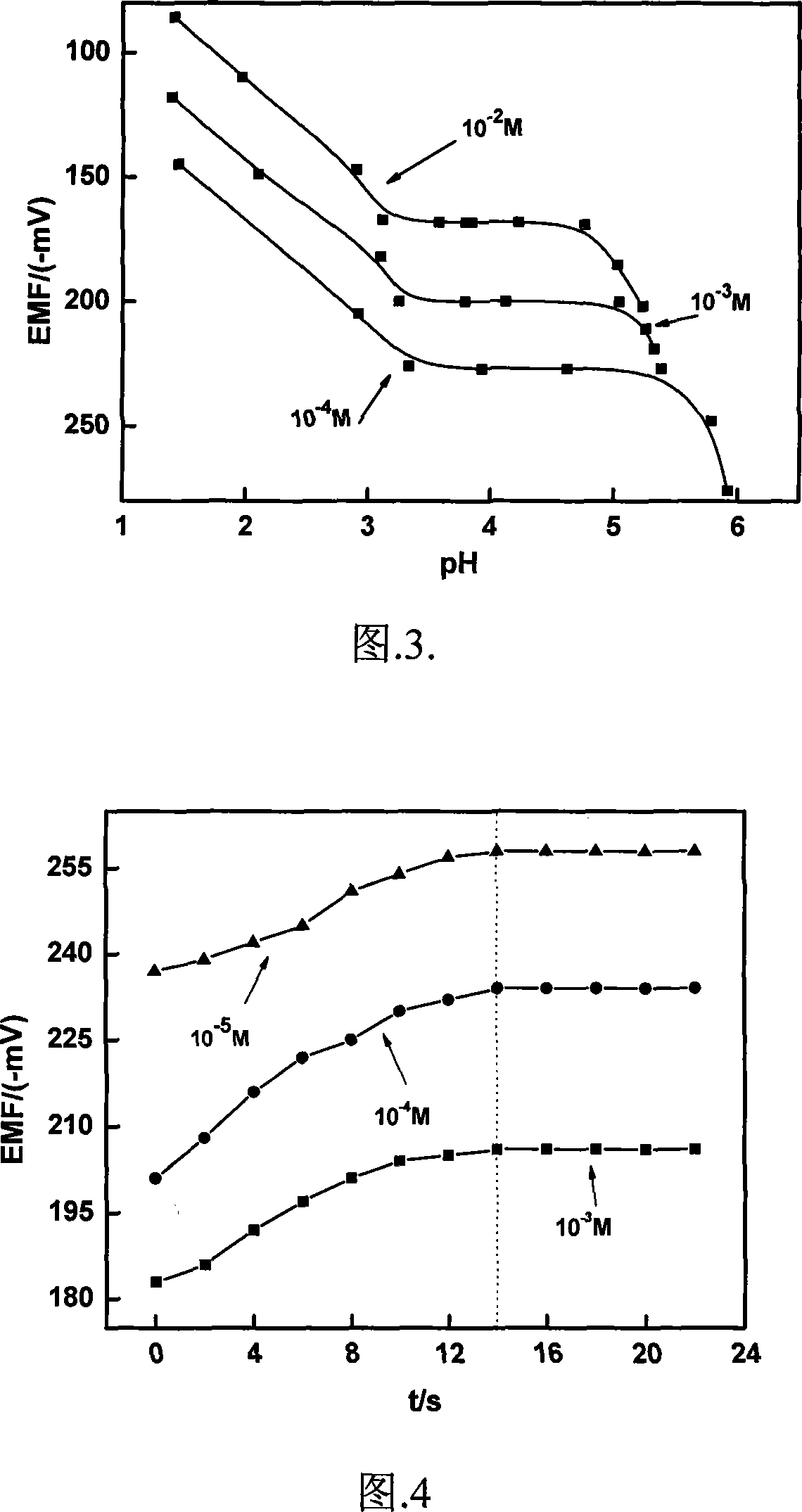 Membrana for lead ion selection electrode with poly-m-phenylenediamine as carrier, production method and uses thereof