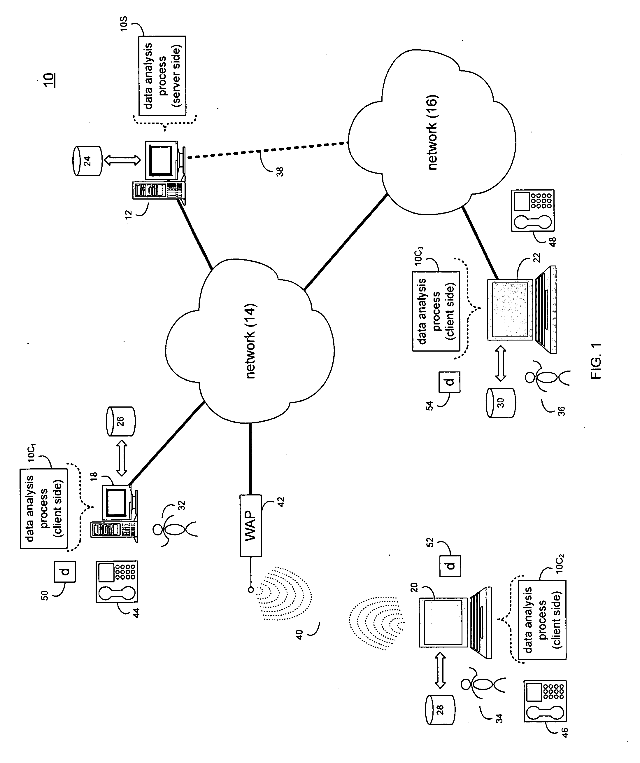 Data analysis system and method