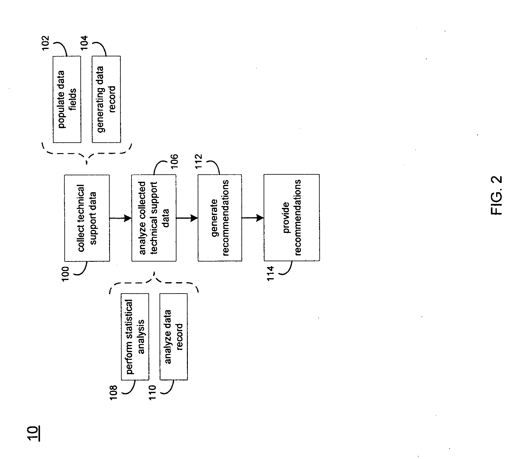 Data analysis system and method