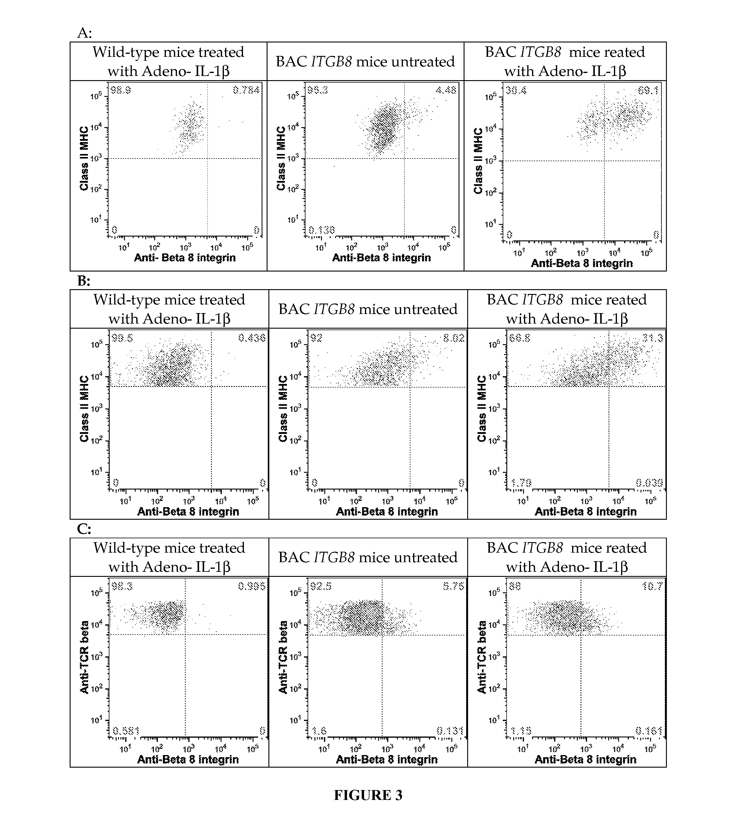 Antibodies that bind integrin alpha-v beta-8