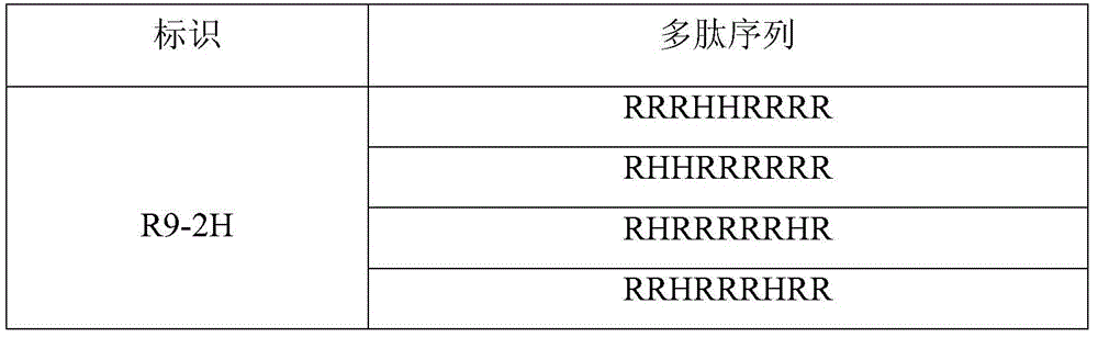 Protamine mimetic peptide and its medicinal salt and application