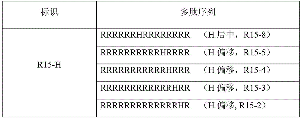 Protamine mimetic peptide and its medicinal salt and application