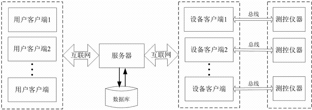 PXI (PCI extensions for Instrumentation)-based networking online testing system of electric power quality