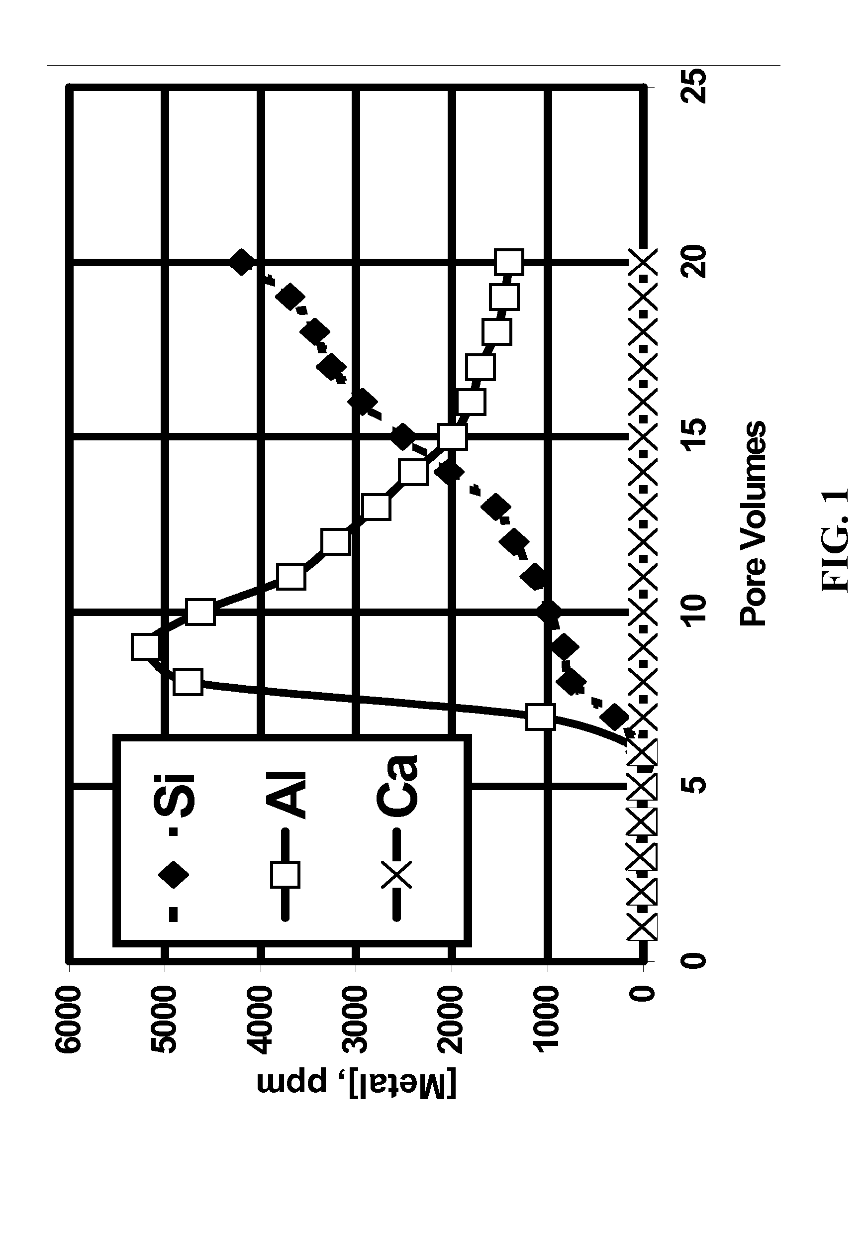 Solid Sandstone Dissolver