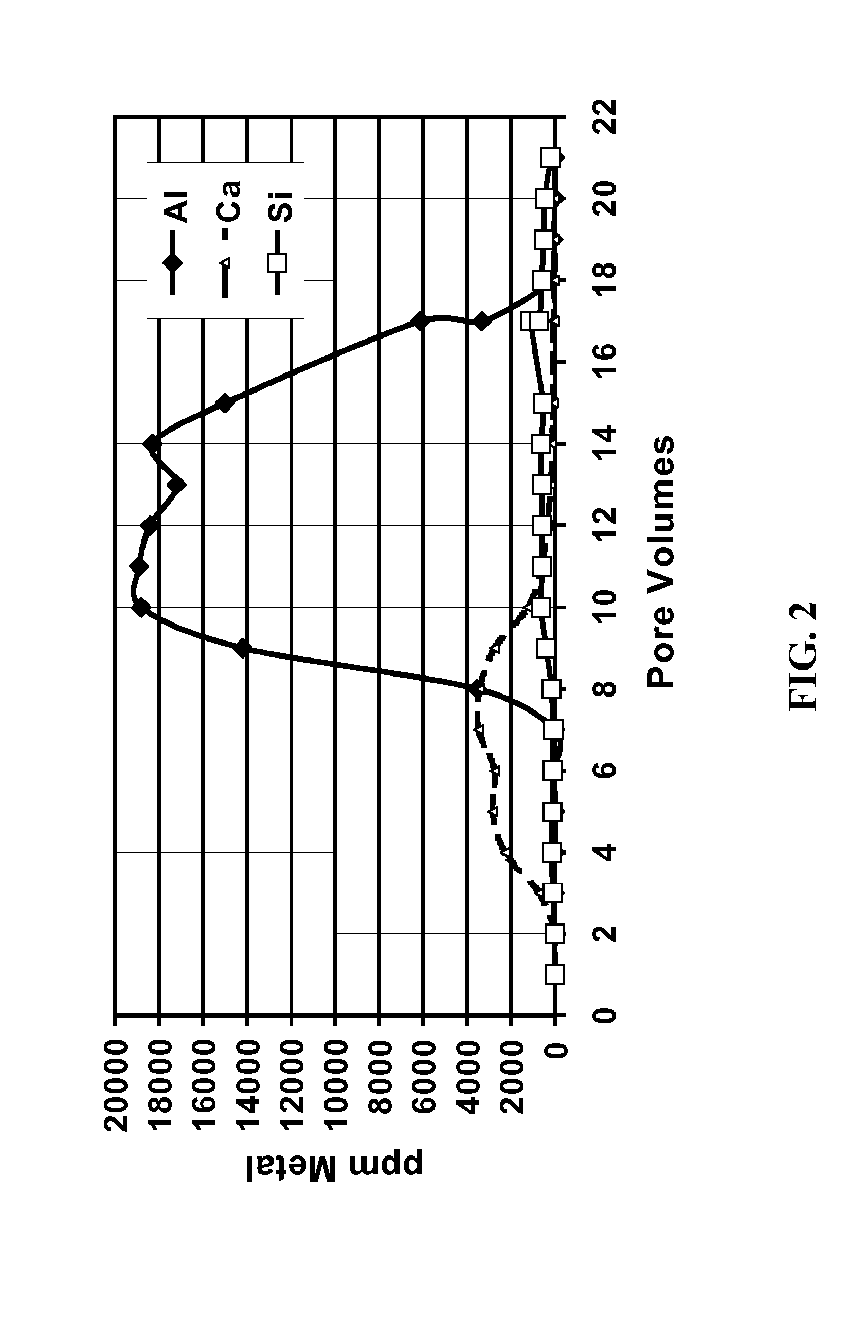 Solid Sandstone Dissolver