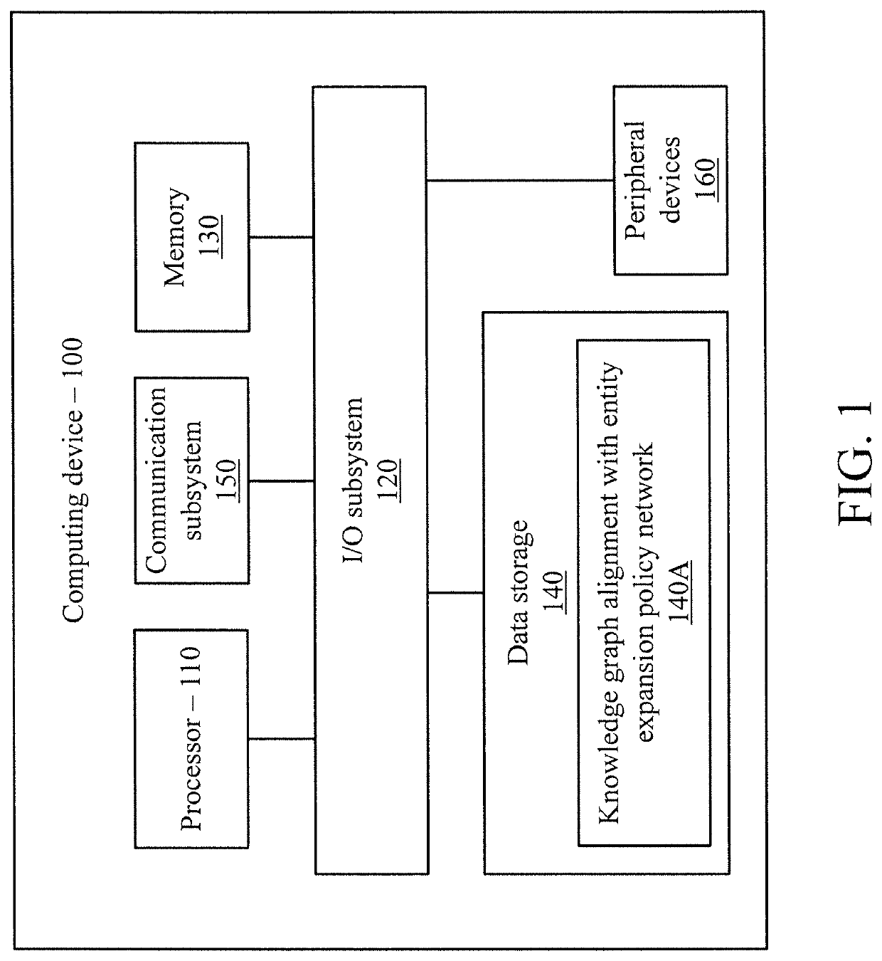 Knowledge graph alignment with entity expansion policy network