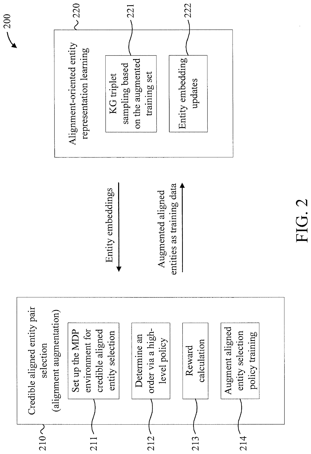 Knowledge graph alignment with entity expansion policy network