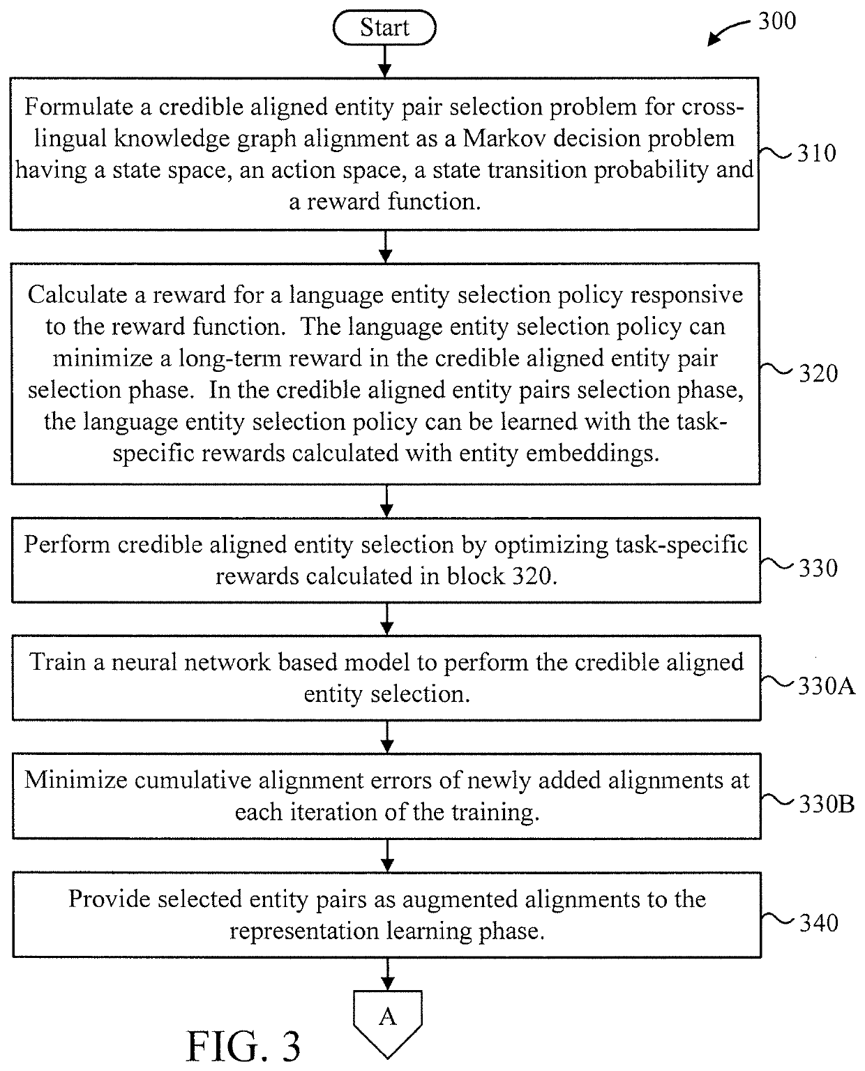 Knowledge graph alignment with entity expansion policy network