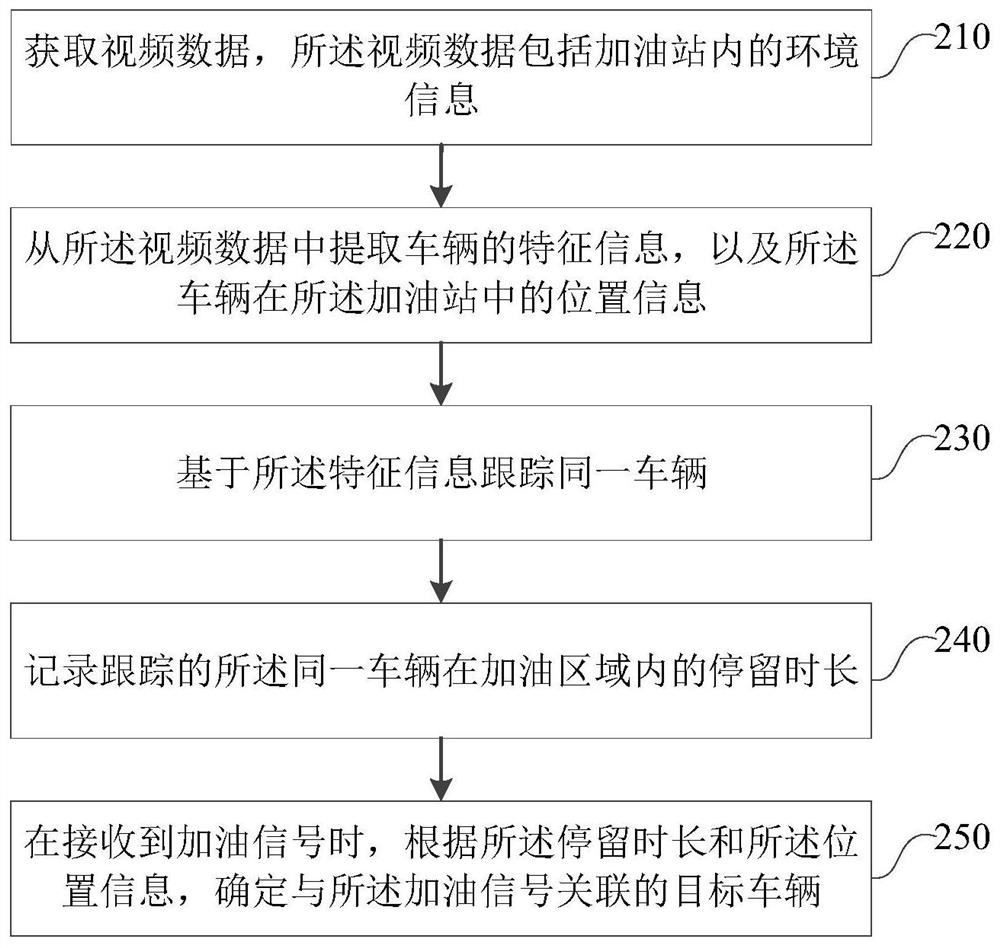 Target vehicle determination method and device, electronic equipment and storage medium