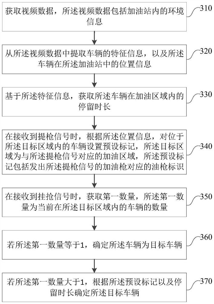 Target vehicle determination method and device, electronic equipment and storage medium