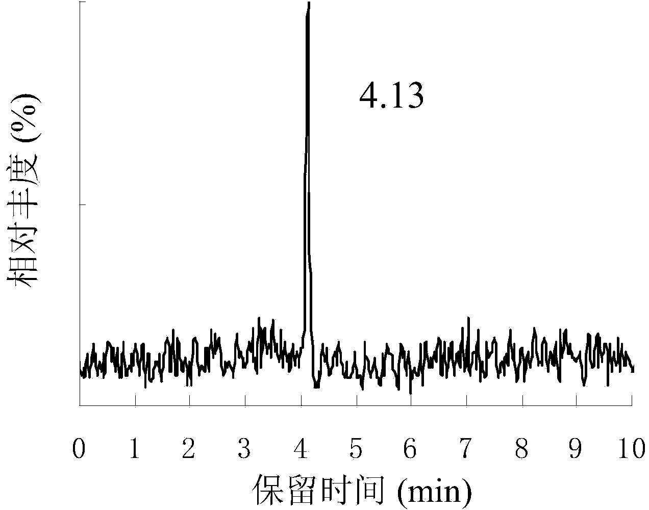 Method for utilizing liquid chromatography tandem mass spectrometry to measure geraniol in flavors and fragrances