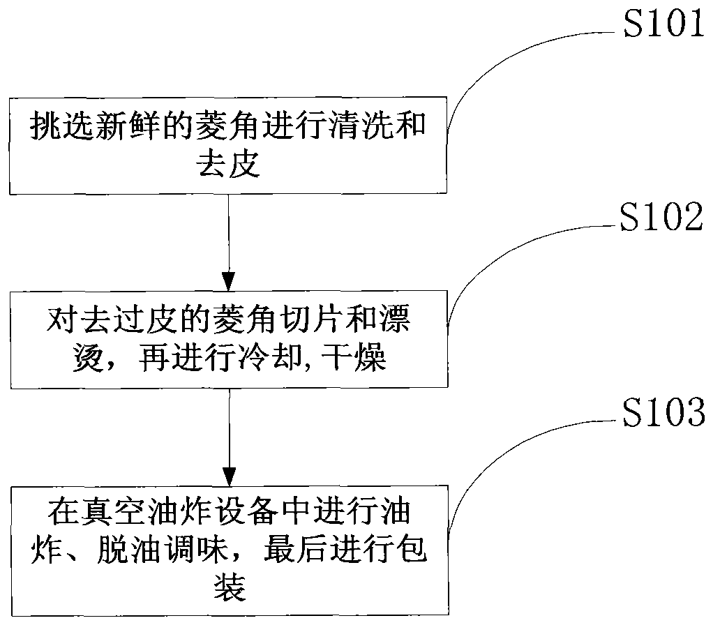 Vacuum-frying preparation technology of water chestnut crisp chips