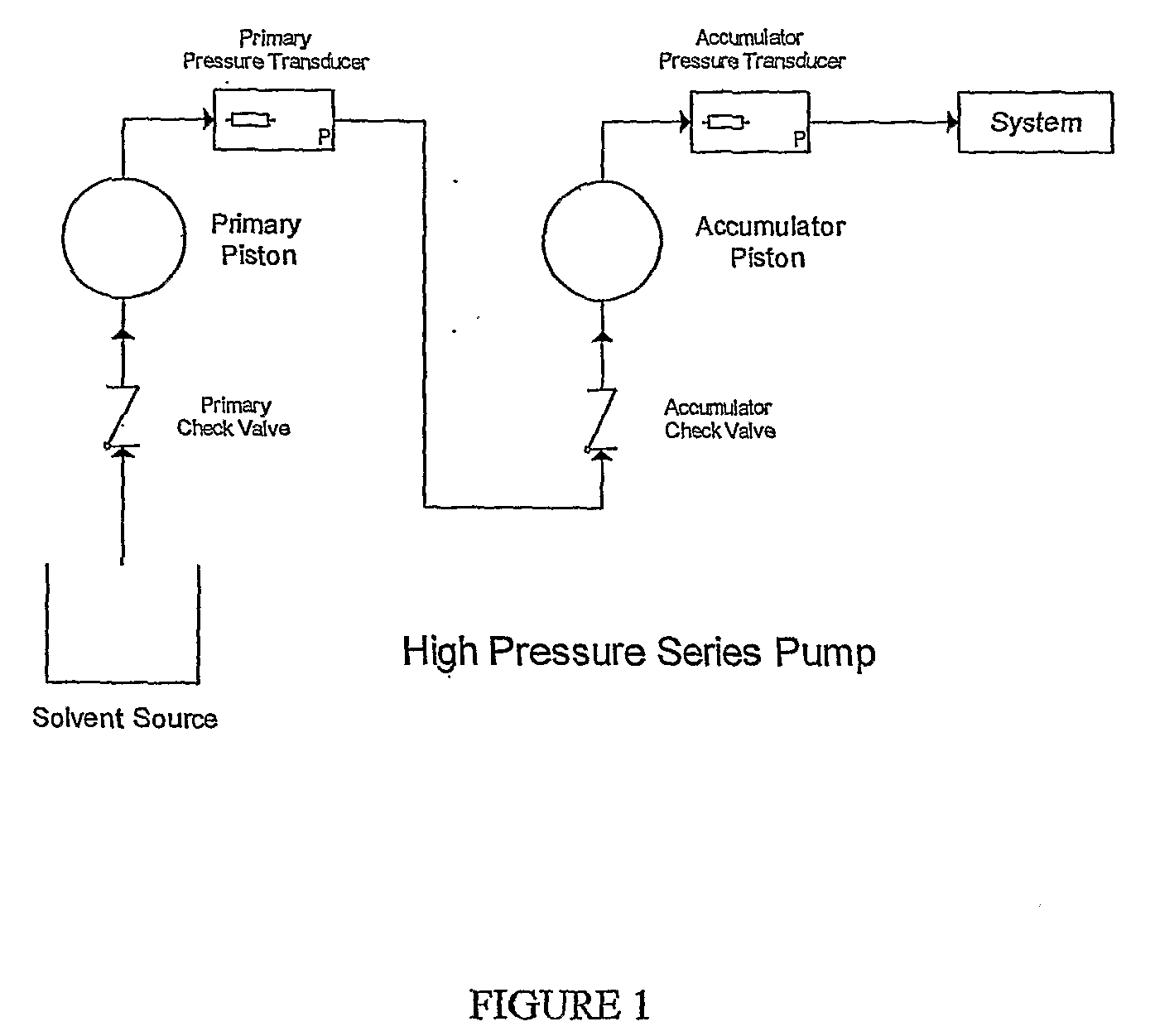 High Pressure Pump Control