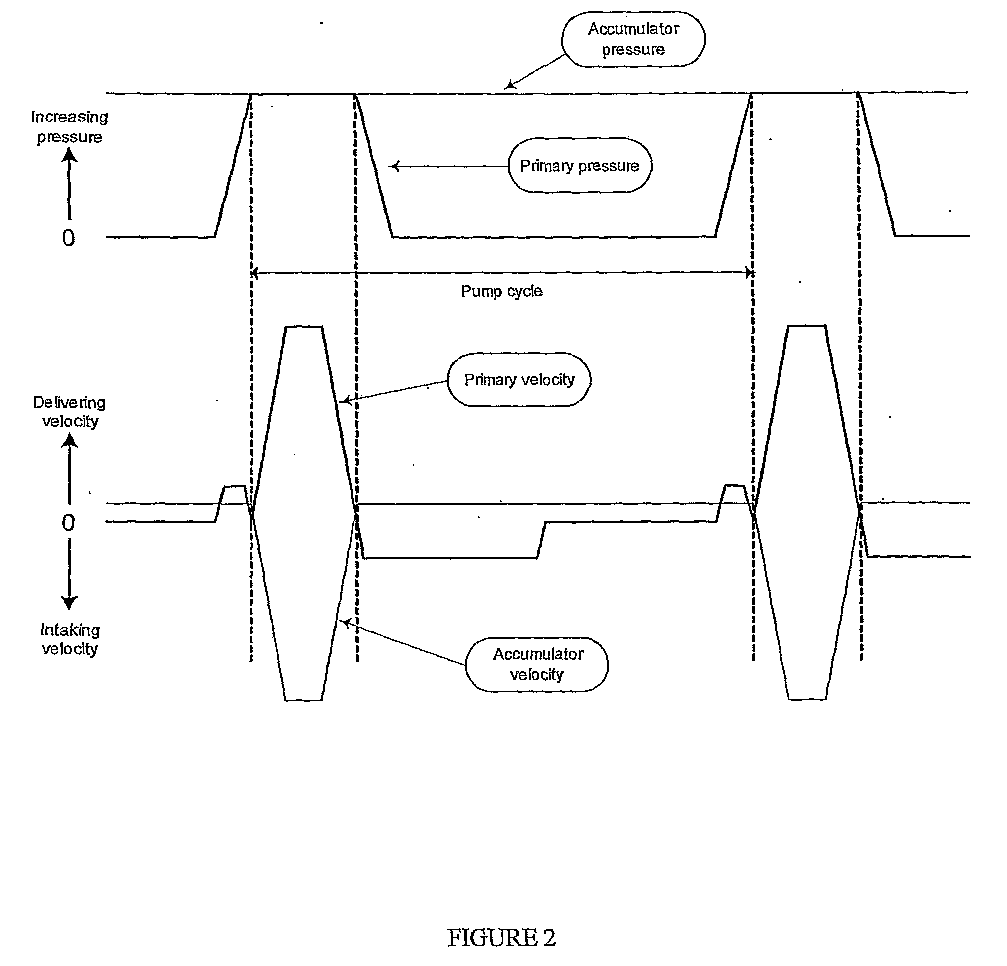 High Pressure Pump Control