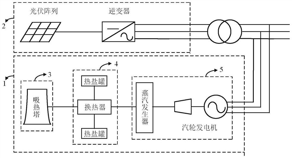 Capacity allocation method of solar-thermal photovoltaic bundling power generation system based on cuckoo search