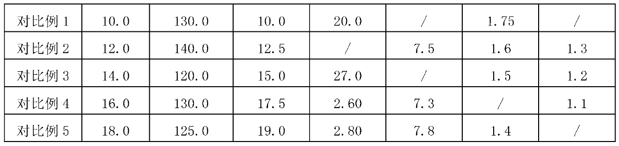 Electroplating solution, preparation method thereof and galvanization technique utilizing electroplating solution