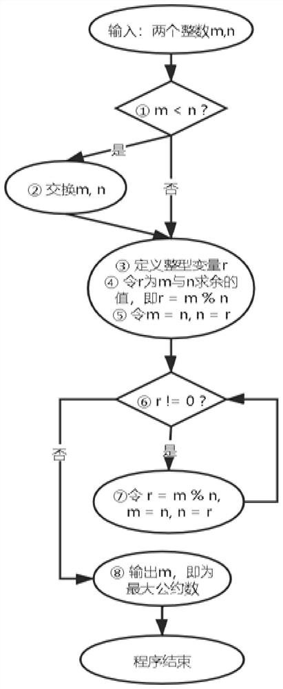 Software test case automatic generation method based on clustering and evolutionary algorithm