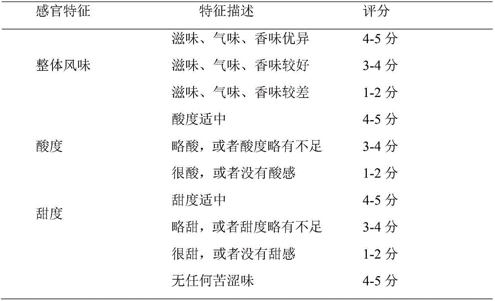 Health-care beverage capable of improving appetite of children and preparation method thereof