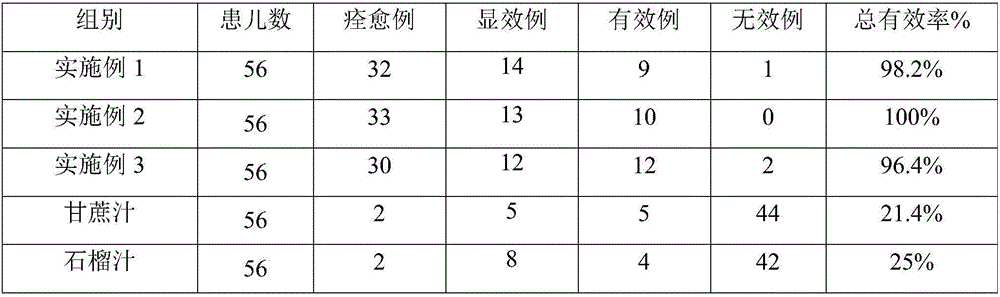 Health-care beverage capable of improving appetite of children and preparation method thereof