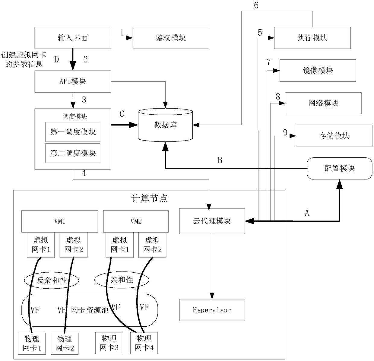 Virtual machine creation method and apparatus