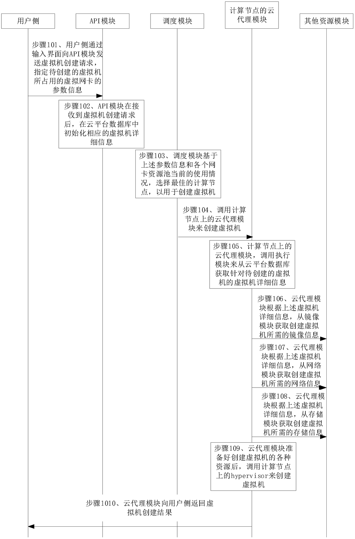 Virtual machine creation method and apparatus