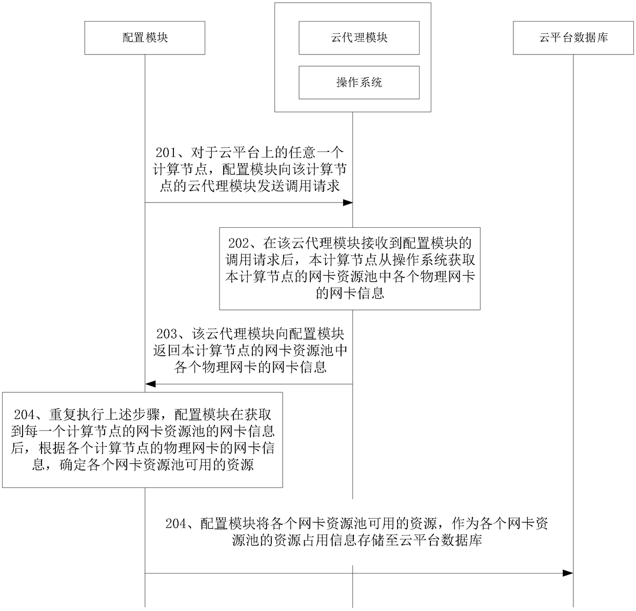 Virtual machine creation method and apparatus