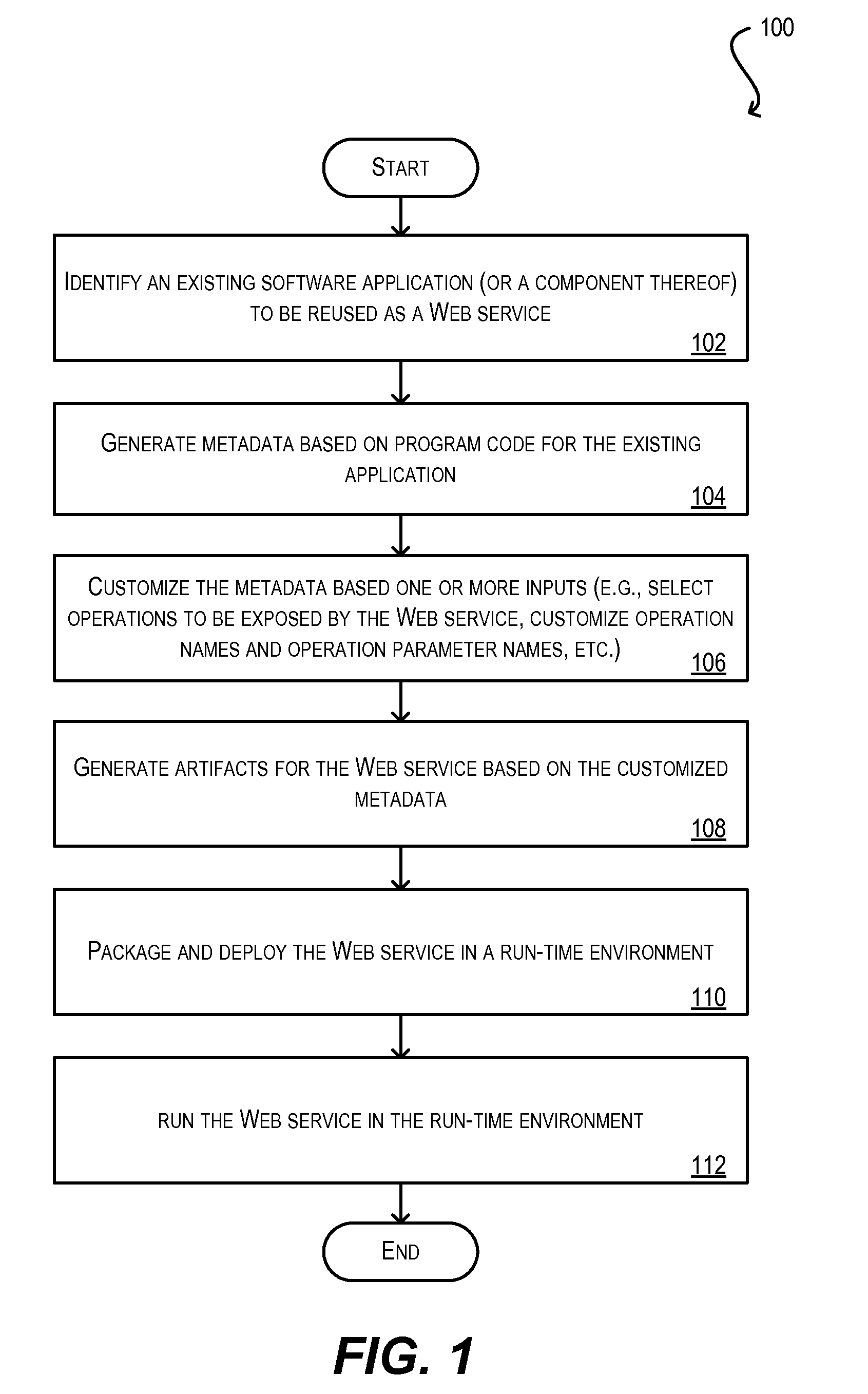 System and method for meta-data driven, semi-automated generation of web services based on existing applications