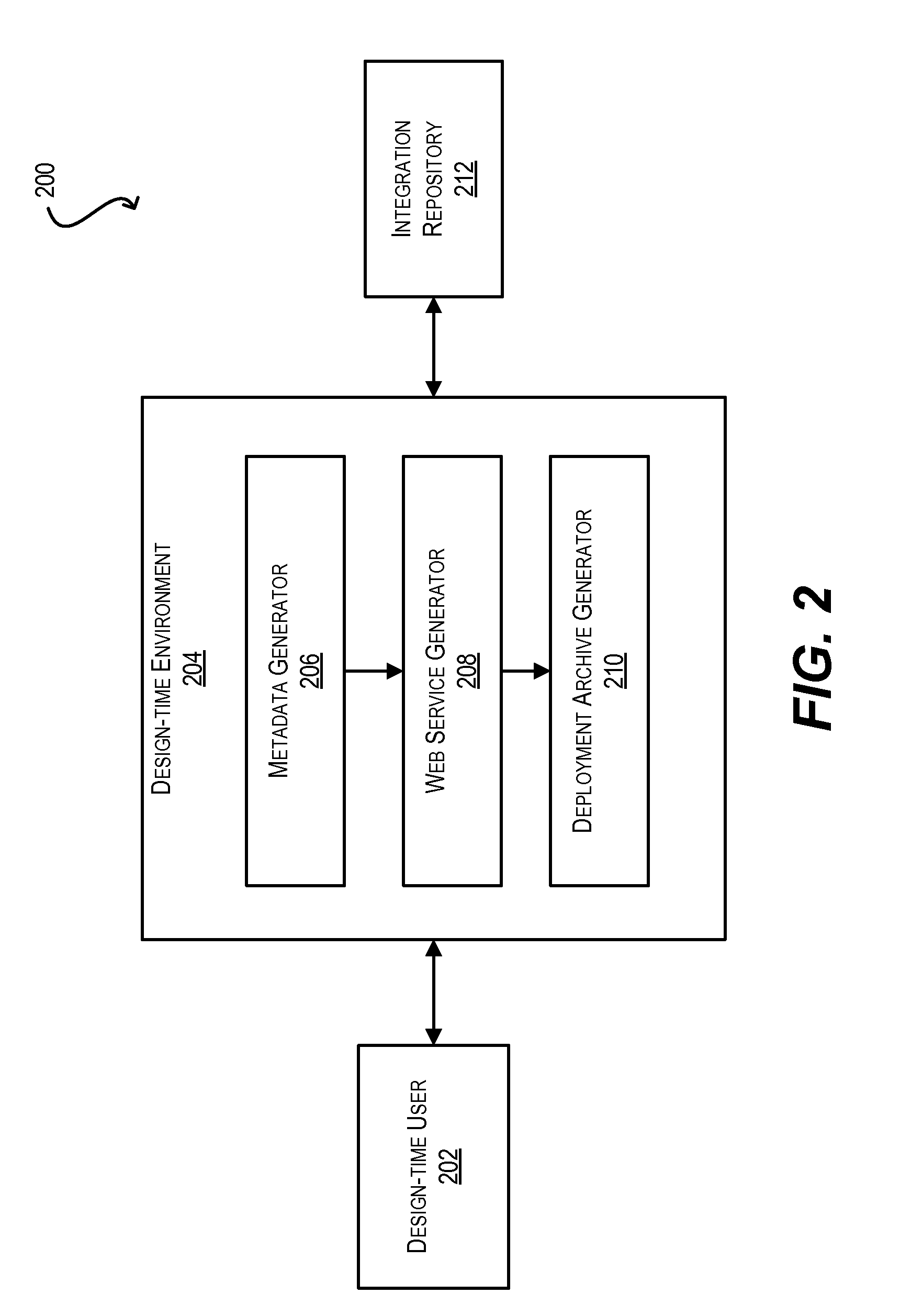 System and method for meta-data driven, semi-automated generation of web services based on existing applications