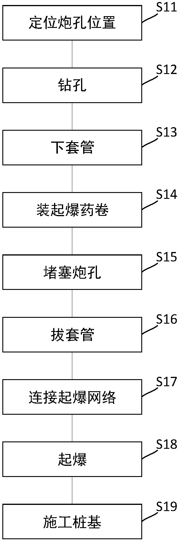 Pile foundation construction method of large angle bevel hard rock stratum