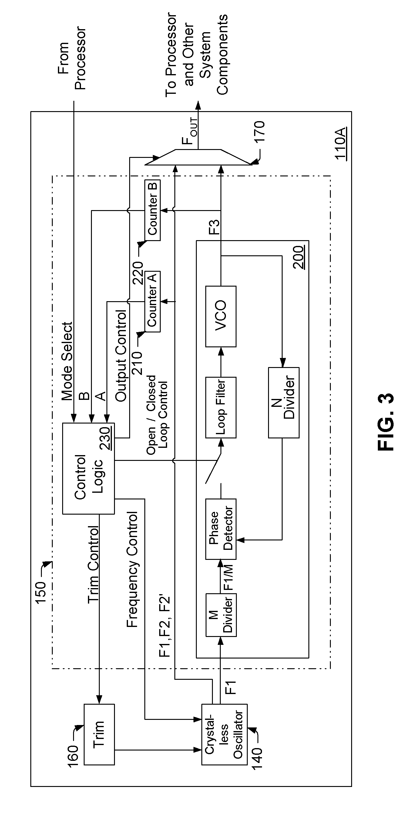 Circuit and method for improving the accuracy of a crystal-less oscillator having dual-frequency modes