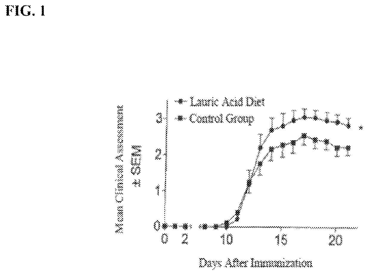 Supporting immunomodulatory agent