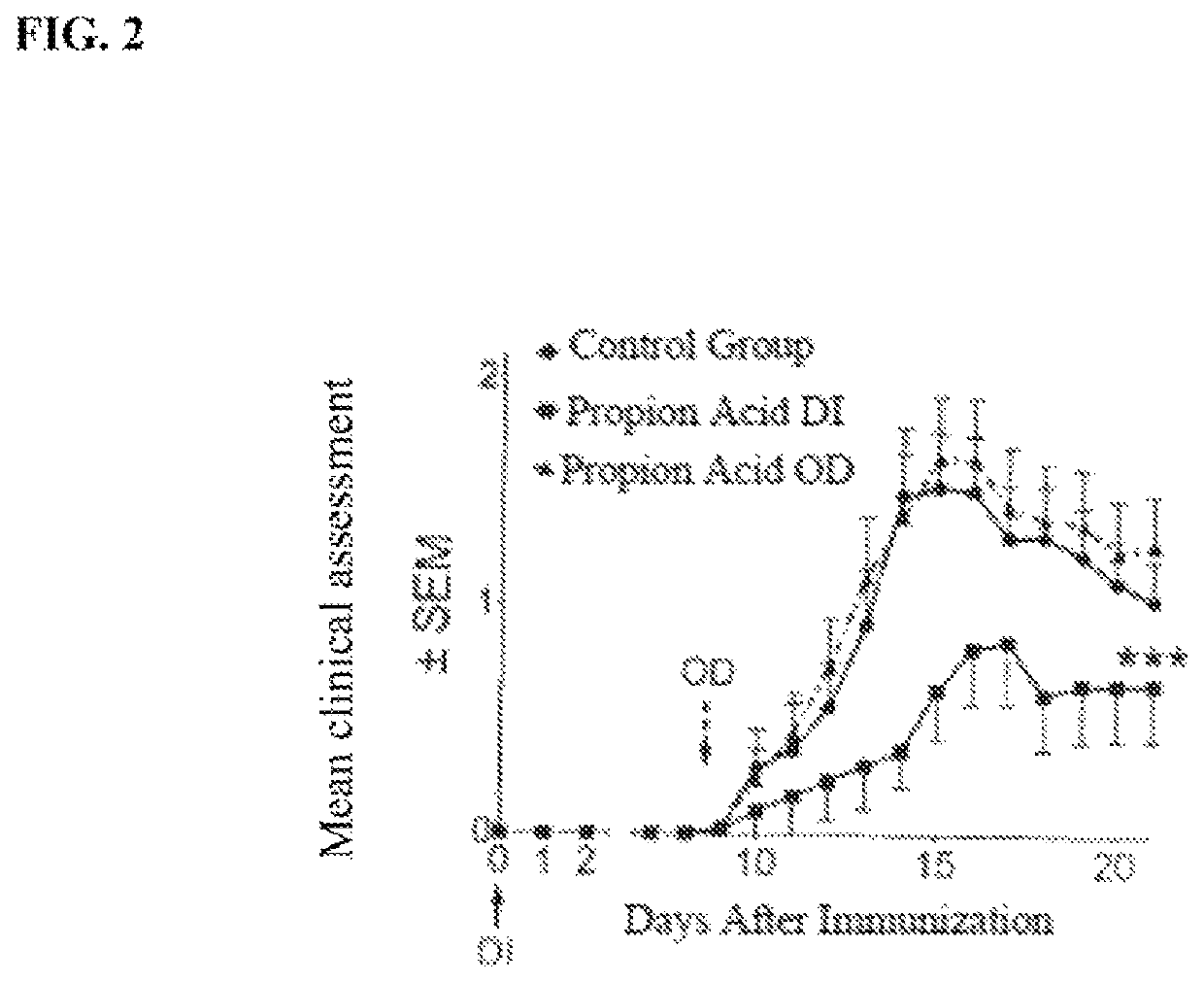 Supporting immunomodulatory agent