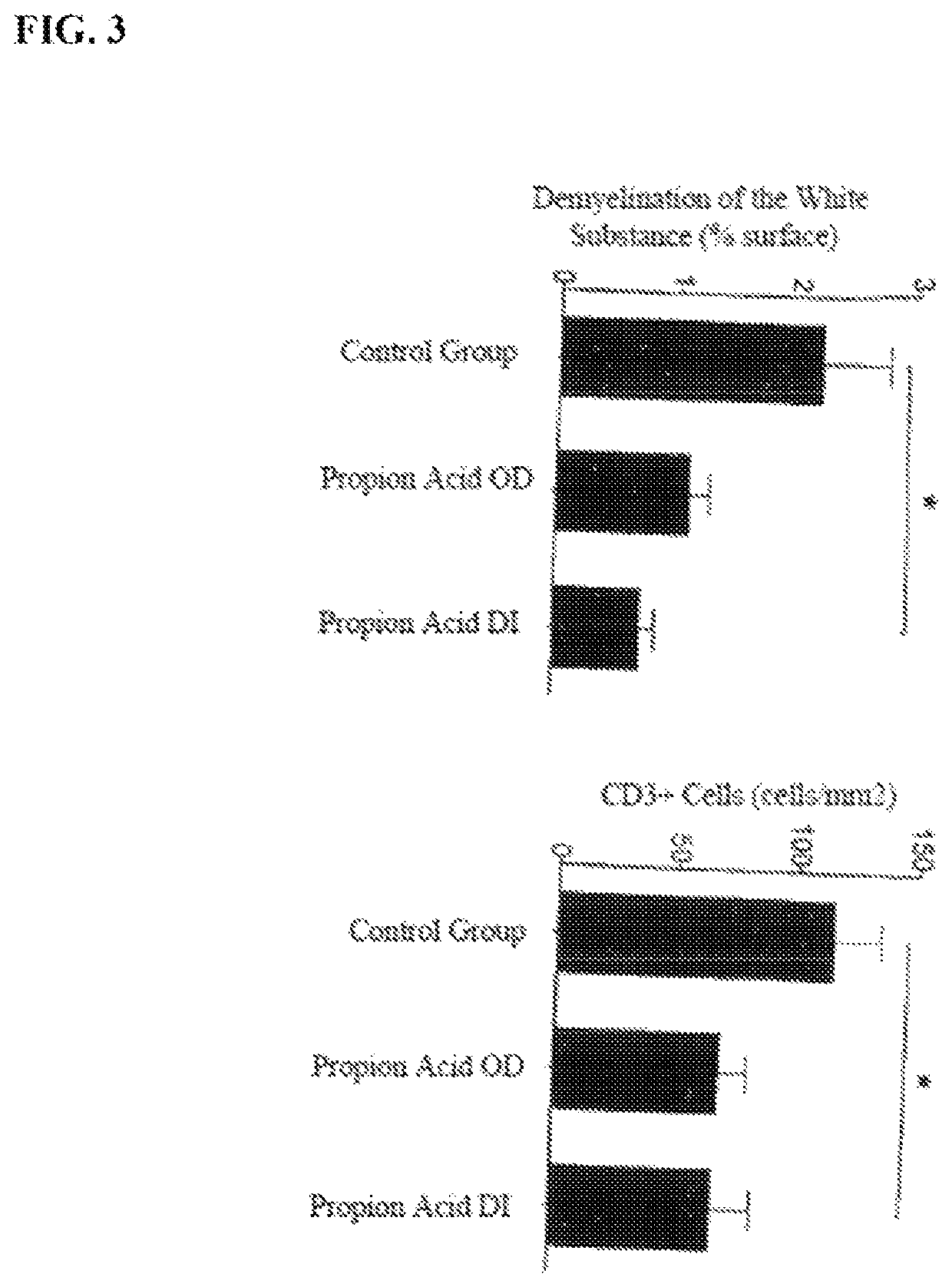 Supporting immunomodulatory agent