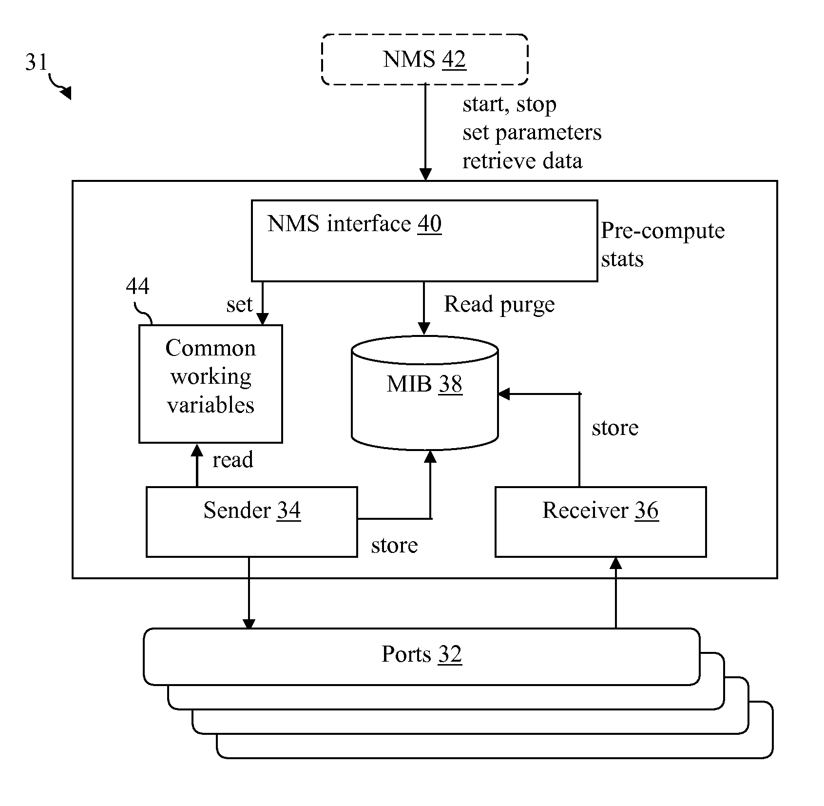 Performance monitoring of frame transmission in data network OAM protocols