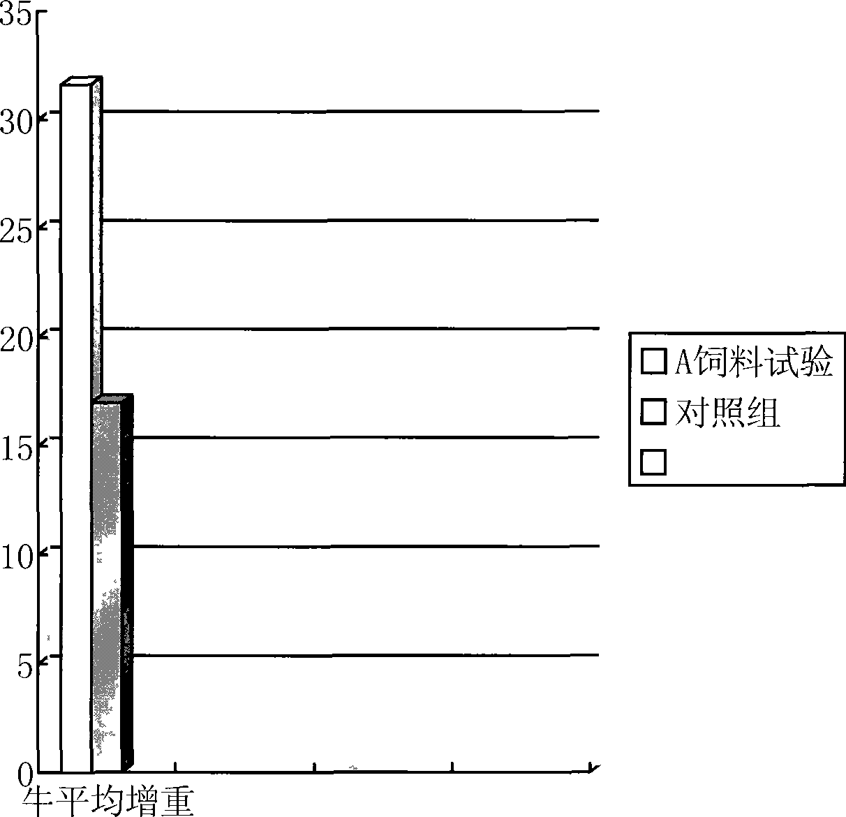 Feed and preparation method thereof