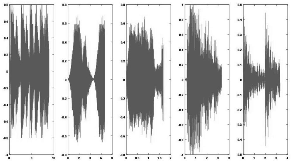 Multi-tone encryption method based on chaos and zigzag transformation