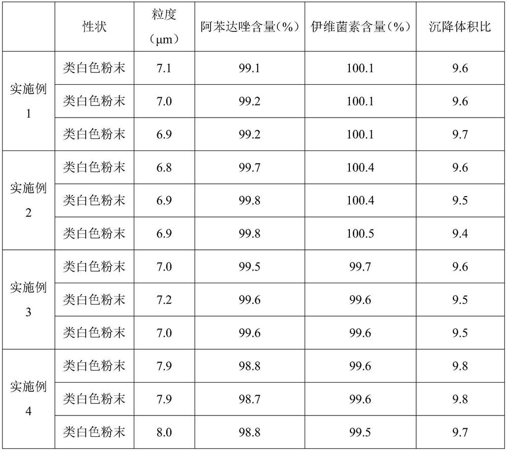 Albendazole ivermectin powder and preparation method thereof