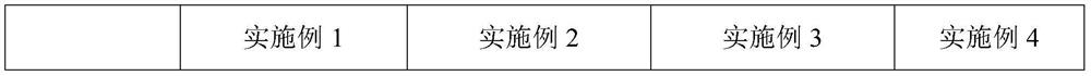 Albendazole ivermectin powder and preparation method thereof