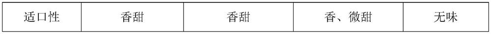 Albendazole ivermectin powder and preparation method thereof